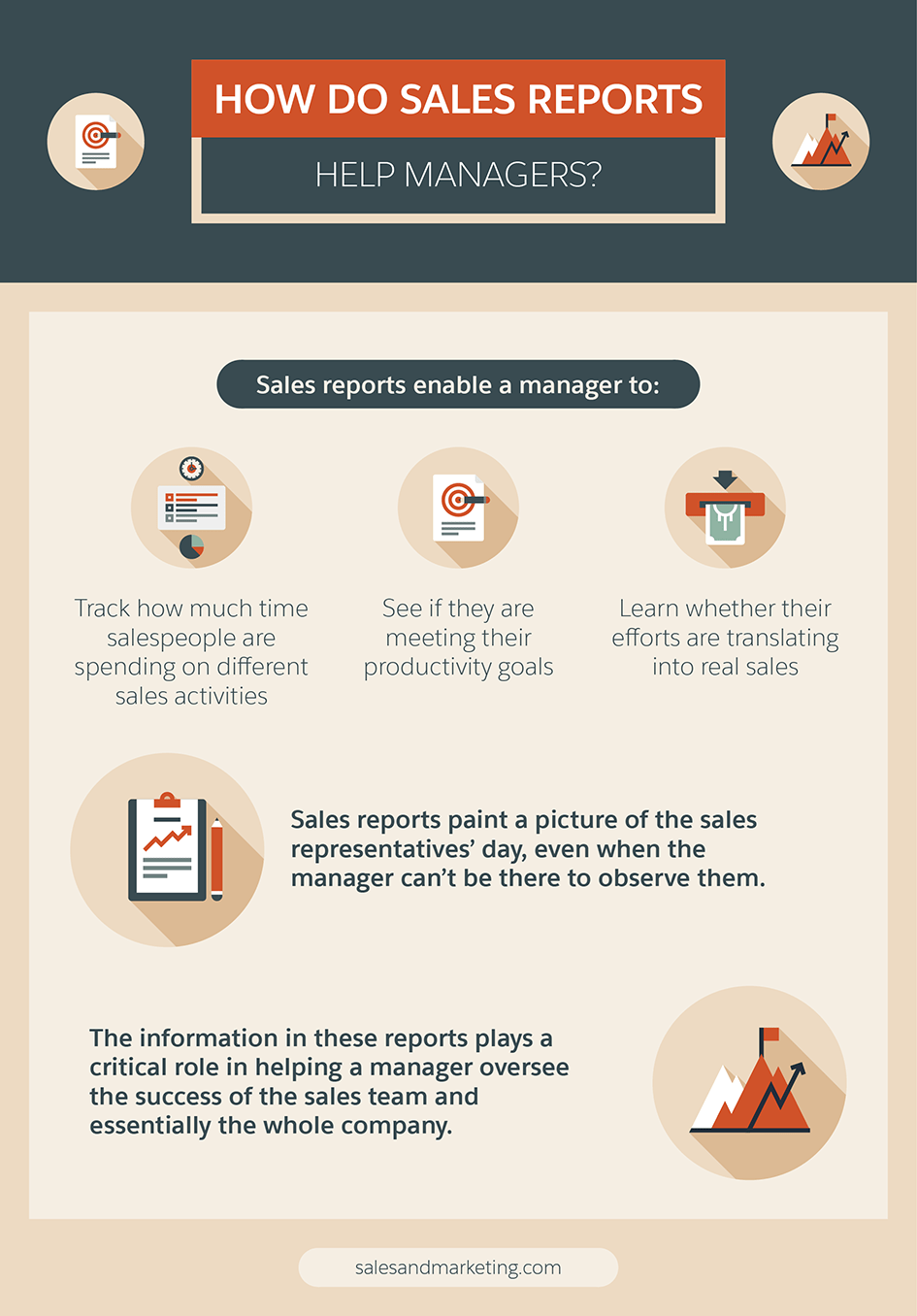 7 steps to creating a sales report your bosses will enjoy how to write a sales report